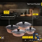 نمای جزئیات سرویس پخت و پز ۱۰ پارچه تکنو مدل پروانه پرداخت و جزئیات مواد