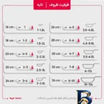 نمای جزئیات سرویس قابلمه گرانیتی ۷ پارچه نیولایف مدل AFRA-۶۳۰۷ اصل پرداخت و جزئیات مواد