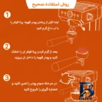 نمای جزئیات اسپرسوساز خانگی نیمه اتوماتیک فارموکس مدل FX-۲۳۰ با فشار بخار ۲۰ بار، توان ۱۳۶۰ وات و بدنه استیل اصل پرداخت و جزئ