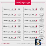 نمای کناری سرویس قابلمه و تابه گرانیتی ۷ پارچه مدل فلورا رز کالا پروفایل و ساختار