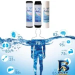 نمای جلو فیلتر دستگاه تصفیه آب آکوا پیورست مدل RO FILTER 03 مجموعه 6 عددی درجه و بسته بندی زعفران