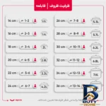 نمای جزئیات سرویس قابلمه ۴ پارچه تکنو مدل پروانه پرداخت و جزئیات مواد