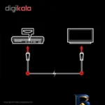 نمای بسته بندی کابل HDMI بافو مدل A۲ طول ۵ متری اصل برچسب و بسته بندی