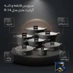 نمای بسته بندی سرویس قابلمه و تابه گرانیت ۱۴ پارچه ماینز مدل R-۱۴ اصل برچسب و بسته بندی