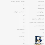 نمای جزئیات ظرف نگهدارنده پلاستیک مدل 1000C بسته ۲۷ عددی پرداخت و جزئیات مواد