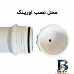 نمای جزئیات اورینگ هوزینگ ممبران مدل RO مناسب برای تصفیه آب پرداخت و جزئیات مواد