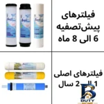 نمای جزئیات فیلتر دستگاه تصفیه آب آکوا پیورست مدل RO FILTER 03 مجموعه 6 عددی نمای نزدیک رشته ها و بافت