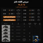 نمای جزئیات سرویس قابلمه و تابه گرانیت ۱۵ پارچه ماینز مدل R-۱۵ اصل پرداخت و جزئیات مواد