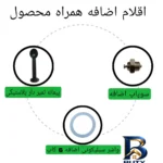 نمای جزئیات موکاپات مدل ۶cup کد t۱۳ اصل پرداخت و جزئیات مواد