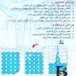 نمای جزئیات کیسه یخ یکبار مصرف دانه مدل 03 مجموعه 3 عددی پرداخت و جزئیات مواد