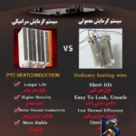 نمای جلو فن هیتر باکیفیت مدل Smart طراحی و جزئیات کلیدی