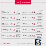 نمای جلو سرویس تابه آلومینیومی ۳ پارچه وایت استون مدل سپنتا طراحی و جزئیات کلیدی
