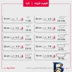 نمای بسته بندی سرویس قابلمه و تابه گرانیت ۶ پارچه سام ست مدل لوکا برچسب و بسته بندی