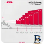 نمای بسته بندی تلویزیون ۶۵ اینچ ال ای دی هوشمند جی پلاس مدل GTV-۶۵SQ۷۸۹N اصل برچسب و بسته بندی