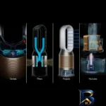 نمای جزئیات دستگاه تصفیه کننده هوا دایسون مدل Humidify+Cool PH۲ De-NOx اصل پرداخت و جزئیات مواد