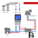 نمای در اتاق محافظ ولتاژ جریان آر ام شیبی مدل WTDZW-۶۳A/N۲ اصل سبک اتاق و مقیاس