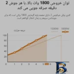 نمای کناری کتری برقی شیائومی مدل 2 با قابلیت های ویژه پروفایل و ساختار