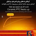 نمای جلو فن هیتر مدل H۷ اصل طراحی و جزئیات کلیدی