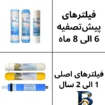 نمای جلو دستگاه تصفیه کننده آب آکوا پیورست مدل HM 2021 با فیلتر ۳ عددی برچسب کیسه و وزن