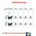نمای بسته بندی غذا خشک گربه رویال کنین مدل Hairball Care با وزن 2 کیلوگرم برچسب و بسته بندی