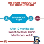 نمای جزئیات غذای خشک سگ رویال کنین مدل MINI INDOOR PUPPY وزن ۱.۵ کیلوگرم پرداخت و جزئیات مواد
