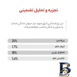 نمای جزئیات غذای خشک سگ رویال کنین مدل ایکس اسمال بالغ وزن 1/5 کیلوگرم پرداخت و جزئیات مواد