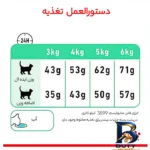 نمای جزئیات غذای خشک گربه رویال کنین مدل Digestive Care با وزن 2 کیلوگرم پرداخت و جزئیات مواد