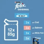 نمای کناری پوچ گربه بالغ فلیکس مدل Fish Selection in Jelly طعم ماهی بسته ۱۲ عددی پروفایل و ساختار