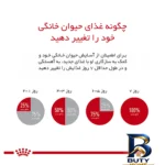 نمای جلو غذای خشک سگ رویال کنین مدل پاگ بزرگسال وزن 1.5 کیلوگرم طراحی و جزئیات کلیدی