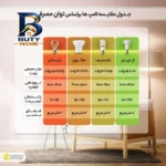 مهتابی ال ای دی ۴۵ وات شاهچراغ مدل FTL 45