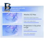 ویدئو پروژکتور ونبو مدل X۲ Max اصل