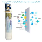 فیلتر دستگاه تصفیه آب آکوا پیورست مدل SW 240 مجموعه ۲۴ عددی