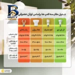چراغ سقفی 16 وات شاهچراغ مدل مربع روکار