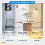 مهتابی ال ای دی ۴۵ وات شاهچراغ مدل FTL 45