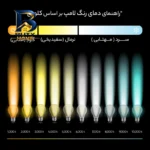ریسه لامپ ال ای دی مدل دور آینه با طول 2 متر