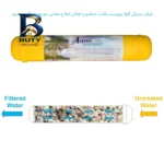 فیلتر دستگاه تصفیه آب آکوا پیورست مدل SW 240 مجموعه ۲۴ عددی