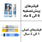 فیلتر دستگاه تصفیه آب آکوا پیورست مدل SW 240 مجموعه ۲۴ عددی