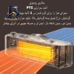 هیتر طرح رومیزی مدل FS۰۰۷ اصل