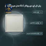پنل ال ای دی ۱۵ وات سی مدل مربع روکار اسلیم ۰۱