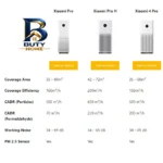 دستگاه تصفیه هوا شیائومی مدل 4Pro