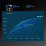 جارو مایدیا مدل M۷ Pro اصل