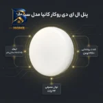 پنل ال ای دی روکار ۲۴ وات کانیا مدل سیروان