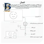 دانگل انتقال تصویر بی سیم نوکسو مدل DG‑N۱ مناسب برای انواع تلویزیون و مانیتور دارای درگاه HDMI اصل