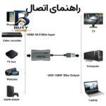 کارت کپچر با کیفیت مدل 4K