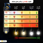 چراغ جت لایت 3 وات کد 243
