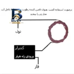 المنت گرمایش از کف مدل ۲۲۰V۵M اصل