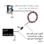 المنت گرمایش از کف مدل ۲۲۰V۵M اصل