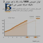 کتری برقی شیائومی مدل 2 با قابلیت های ویژه