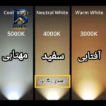 ریسه ال ای دی مدل گیره عکس کد 20 با طول 4.5 متر